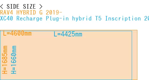 #RAV4 HYBRID G 2019- + XC40 Recharge Plug-in hybrid T5 Inscription 2018-